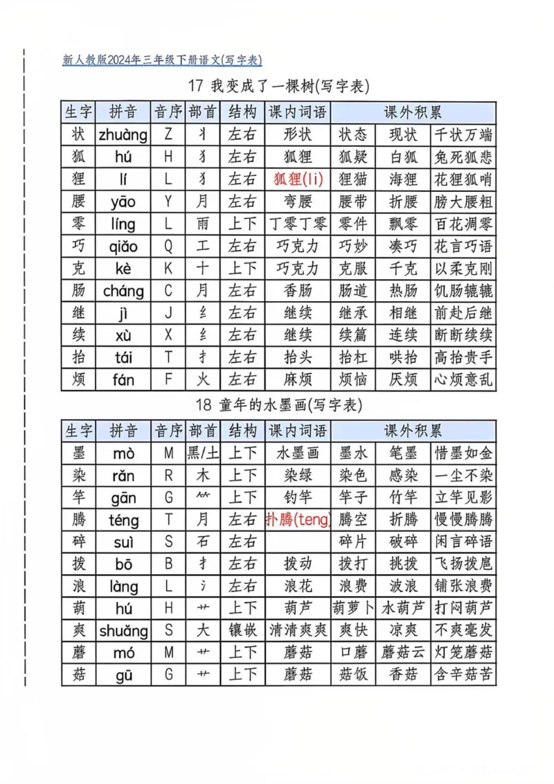 三年级下册写字表(2)_三年级上下册资料_三年级下册小红书同款资料_三下语文