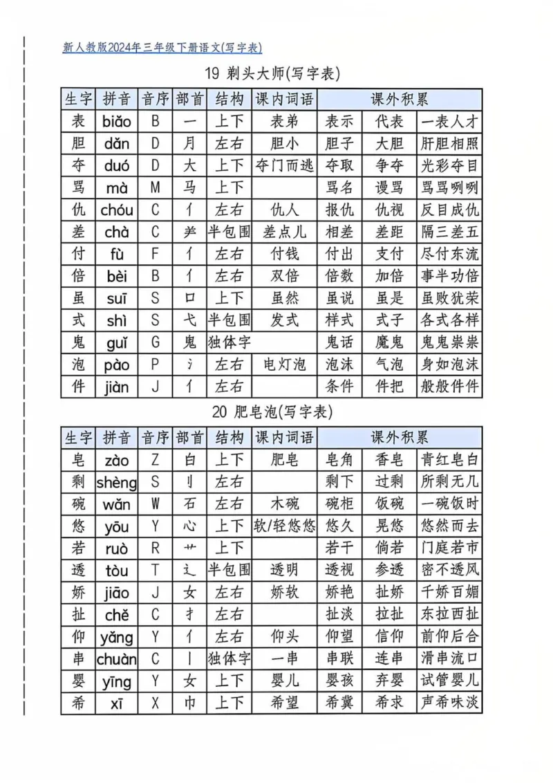 三年级下册写字表(2)_三年级上下册资料_三年级下册小红书同款资料_三下语文