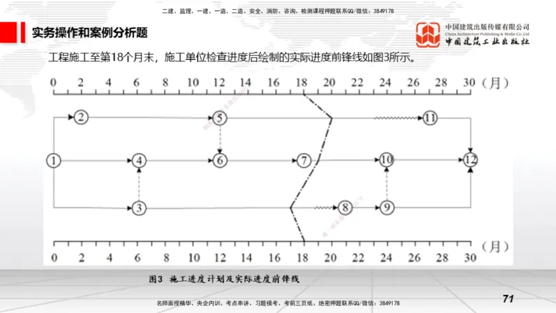 2025一建《矿业》冲刺抢分直播课01下_2026年一级建造师_2026年一建通信_2025年一建通信SVIP_04-冲刺串讲✿考点强化✿小灶集训_08-通信《冲刺抢分直播》杨鹏JGS_讲义
