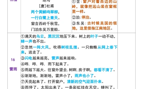 二年级下册语文课文重点内容背诵表+默写表_二年级上下册资料_小学二年级学习资料-25年更新版_2-02、小学二年级语文下册_2-2-2、练习题、作业、试题、试卷_专项练习_语文课文与积累