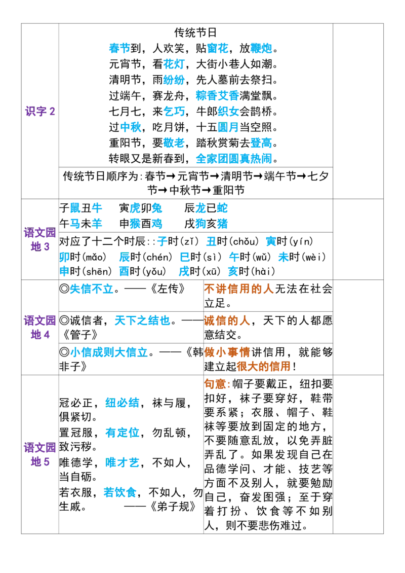 二年级下册语文课文重点内容背诵表+默写表_二年级上下册资料_小学二年级学习资料-25年更新版_2-02、小学二年级语文下册_2-2-2、练习题、作业、试题、试卷_专项练习_语文课文与积累