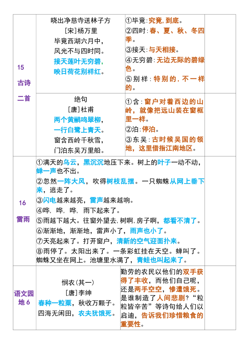 二年级下册语文课文重点内容背诵表+默写表_二年级上下册资料_小学二年级学习资料-25年更新版_2-02、小学二年级语文下册_2-2-2、练习题、作业、试题、试卷_专项练习_语文课文与积累