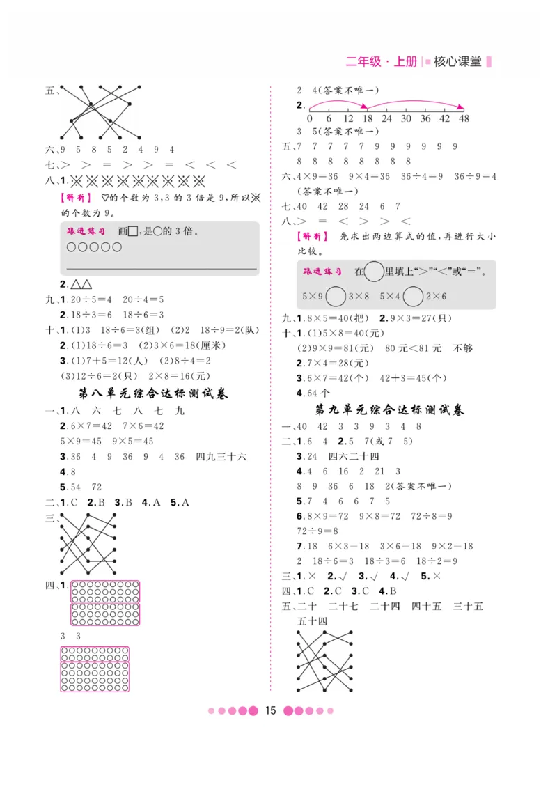 《核心课堂》易错清单-数学2年级上册（BS）_二年级上下册资料_小学二年级学习资料-25年更新版_2-03、小学二年级数学上册_2-3-2、练习题、作业、试题、试卷_北师大版_电子册类