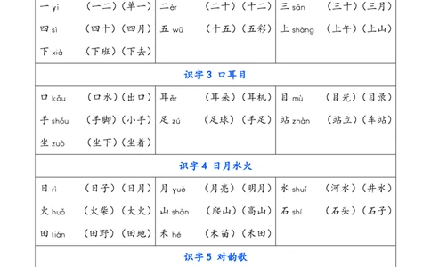 一（上）语文识字表生字组词_一年级上下册资料_小学一年级学习资料-25年更新版_1-01、小学一年级语文上册_01、知识汇总_语文一（上）重点文件总汇