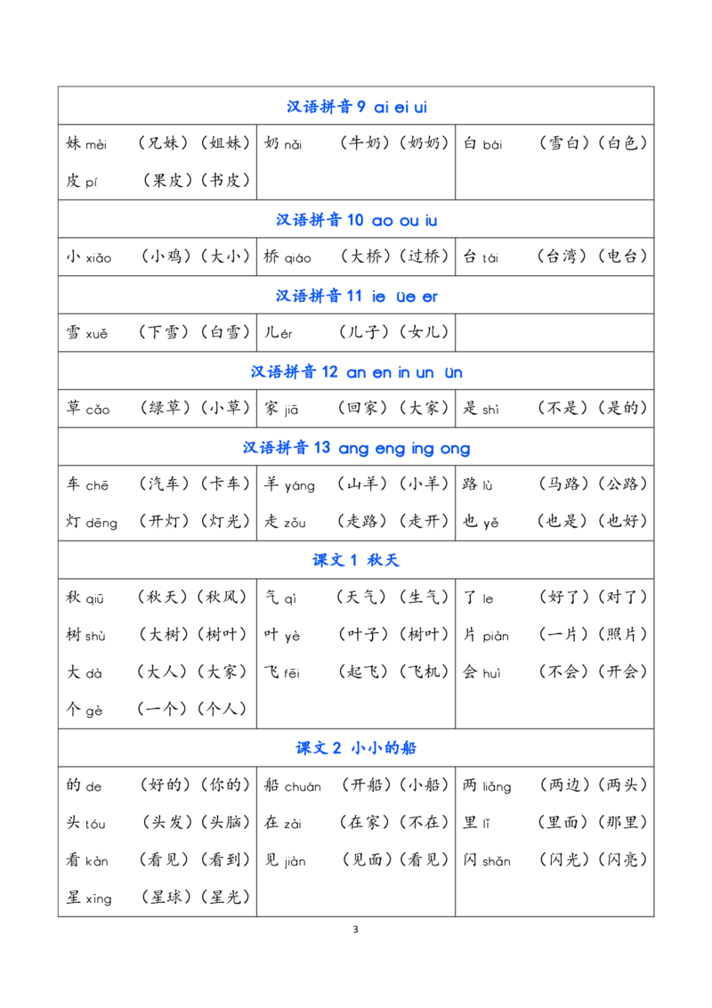 一（上）语文识字表生字组词_一年级上下册资料_小学一年级学习资料-25年更新版_1-01、小学一年级语文上册_01、知识汇总_语文一（上）重点文件总汇
