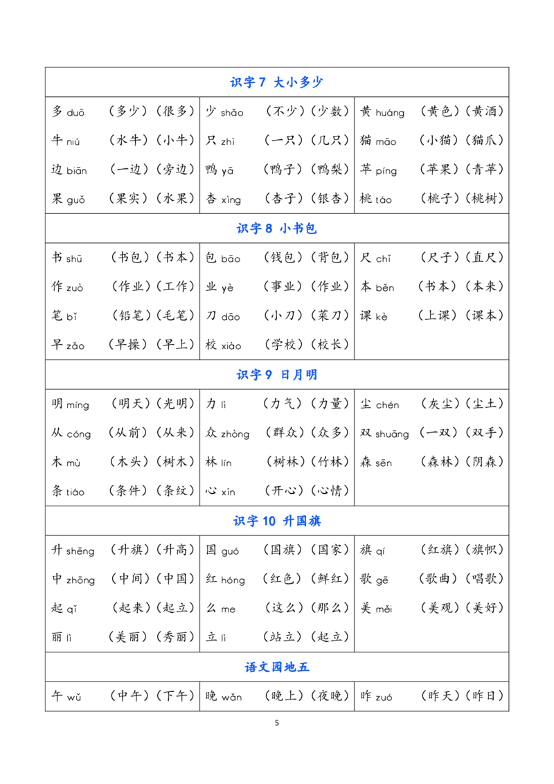 一（上）语文识字表生字组词_一年级上下册资料_小学一年级学习资料-25年更新版_1-01、小学一年级语文上册_01、知识汇总_语文一（上）重点文件总汇