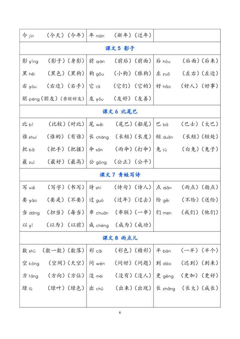 一（上）语文识字表生字组词_一年级上下册资料_小学一年级学习资料-25年更新版_1-01、小学一年级语文上册_01、知识汇总_语文一（上）重点文件总汇