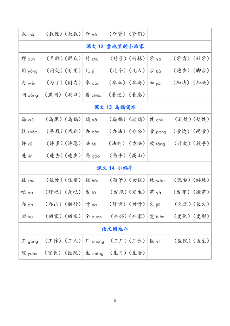 一（上）语文识字表生字组词_一年级上下册资料_小学一年级学习资料-25年更新版_1-01、小学一年级语文上册_01、知识汇总_语文一（上）重点文件总汇