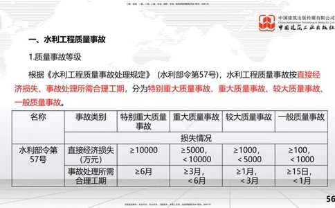 2025一建《水利》考前压轴预测课（下）_2026年一级建造师_2026年一建水利_2025年一建水利SVIP_04-冲刺串讲✿考点强化✿小灶集训_68-水利《考前压轴预测》刘二林JGS_讲义