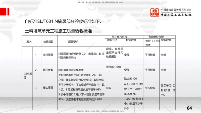 2025一建《水利》考前压轴预测课（下）_2026年一级建造师_2026年一建水利_2025年一建水利SVIP_04-冲刺串讲✿考点强化✿小灶集训_68-水利《考前压轴预测》刘二林JGS_讲义