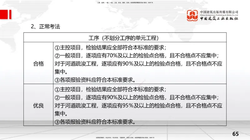 2025一建《水利》考前压轴预测课（下）_2026年一级建造师_2026年一建水利_2025年一建水利SVIP_04-冲刺串讲✿考点强化✿小灶集训_68-水利《考前压轴预测》刘二林JGS_讲义