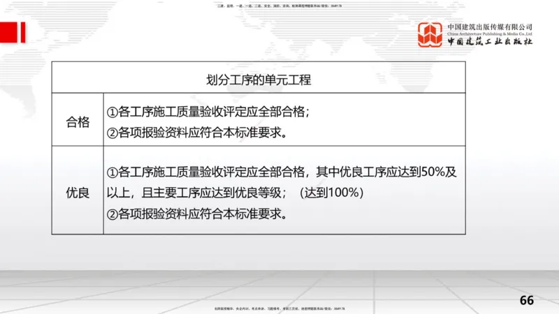 2025一建《水利》考前压轴预测课（下）_2026年一级建造师_2026年一建水利_2025年一建水利SVIP_04-冲刺串讲✿考点强化✿小灶集训_68-水利《考前压轴预测》刘二林JGS_讲义