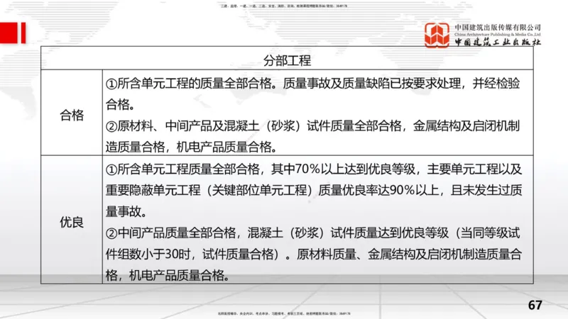 2025一建《水利》考前压轴预测课（下）_2026年一级建造师_2026年一建水利_2025年一建水利SVIP_04-冲刺串讲✿考点强化✿小灶集训_68-水利《考前压轴预测》刘二林JGS_讲义