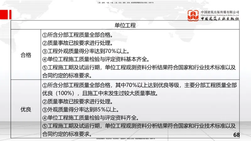 2025一建《水利》考前压轴预测课（下）_2026年一级建造师_2026年一建水利_2025年一建水利SVIP_04-冲刺串讲✿考点强化✿小灶集训_68-水利《考前压轴预测》刘二林JGS_讲义