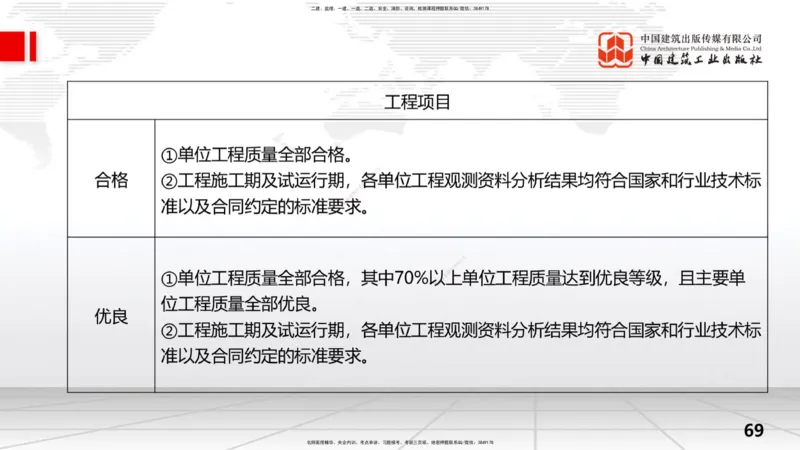 2025一建《水利》考前压轴预测课（下）_2026年一级建造师_2026年一建水利_2025年一建水利SVIP_04-冲刺串讲✿考点强化✿小灶集训_68-水利《考前压轴预测》刘二林JGS_讲义