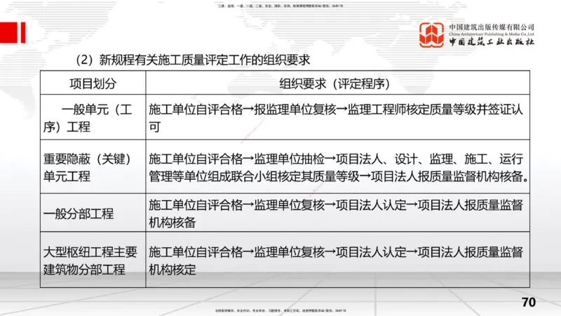 2025一建《水利》考前压轴预测课（下）_2026年一级建造师_2026年一建水利_2025年一建水利SVIP_04-冲刺串讲✿考点强化✿小灶集训_68-水利《考前压轴预测》刘二林JGS_讲义