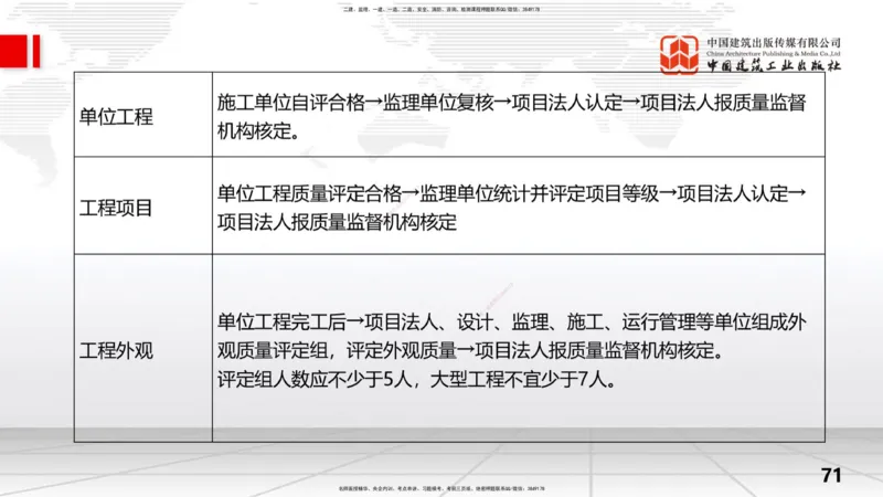 2025一建《水利》考前压轴预测课（下）_2026年一级建造师_2026年一建水利_2025年一建水利SVIP_04-冲刺串讲✿考点强化✿小灶集训_68-水利《考前压轴预测》刘二林JGS_讲义