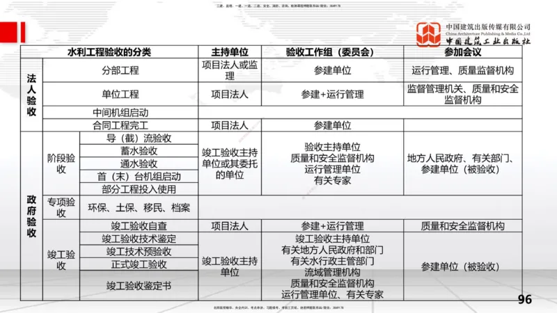 2025一建《水利》考前压轴预测课（下）_2026年一级建造师_2026年一建水利_2025年一建水利SVIP_04-冲刺串讲✿考点强化✿小灶集训_68-水利《考前压轴预测》刘二林JGS_讲义
