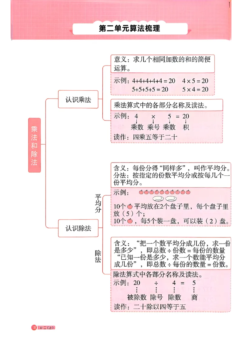25秋《阳光同学计算小达人》2年级上册冀教版_25秋小学语数英习题试卷_数学_冀教版_25秋阳光同学计算小达人数学冀教版1-6_25秋《阳光同学计算小达人》冀教版2上