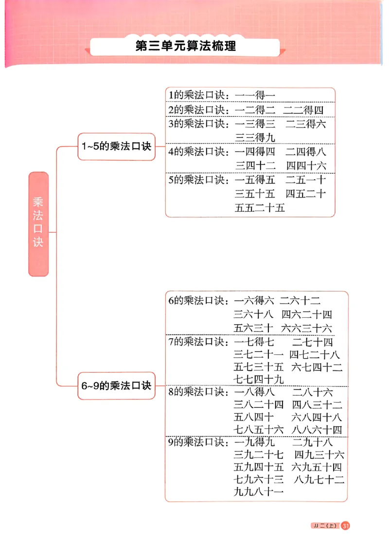 25秋《阳光同学计算小达人》2年级上册冀教版_25秋小学语数英习题试卷_数学_冀教版_25秋阳光同学计算小达人数学冀教版1-6_25秋《阳光同学计算小达人》冀教版2上