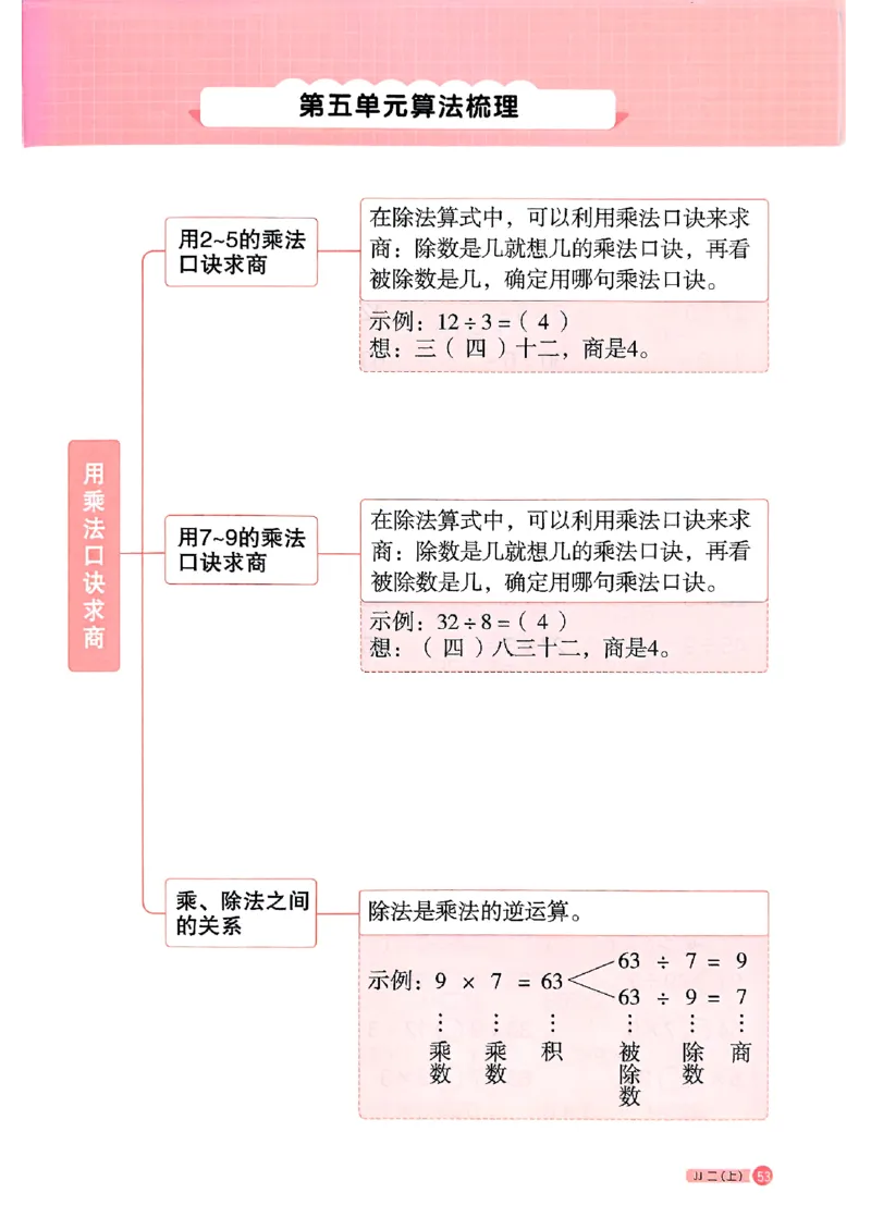 25秋《阳光同学计算小达人》2年级上册冀教版_25秋小学语数英习题试卷_数学_冀教版_25秋阳光同学计算小达人数学冀教版1-6_25秋《阳光同学计算小达人》冀教版2上