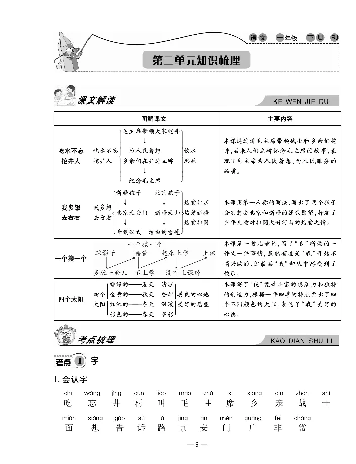 《知识梳理卷》语文1年级下册（RJ）_一年级上下册资料_小学一年级学习资料-25年更新版_1-02、小学一年级语文下册_3-6-2-2、练习题、作业、专项、试卷_部编（人教）版_电子册类