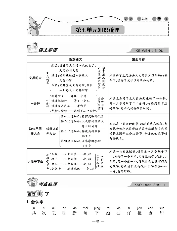 《知识梳理卷》语文1年级下册（RJ）_一年级上下册资料_小学一年级学习资料-25年更新版_1-02、小学一年级语文下册_3-6-2-2、练习题、作业、专项、试卷_部编（人教）版_电子册类