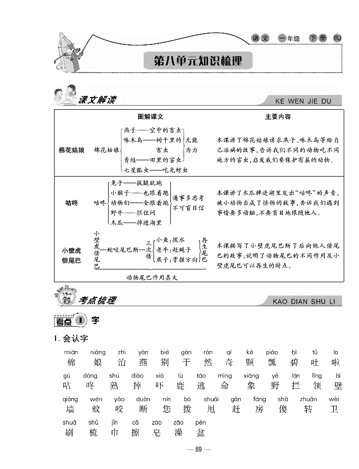 《知识梳理卷》语文1年级下册（RJ）_一年级上下册资料_小学一年级学习资料-25年更新版_1-02、小学一年级语文下册_3-6-2-2、练习题、作业、专项、试卷_部编（人教）版_电子册类