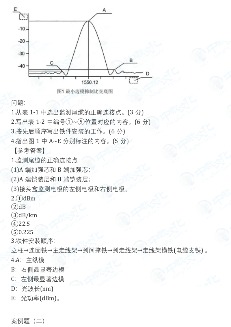 2025一建通信真题卷-完整版-v1_2026年一建法规_2025一建真题答案