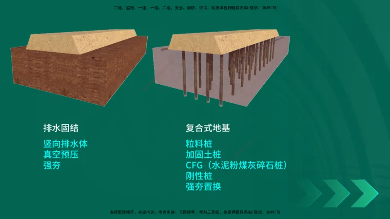 25年一建《公路实务》精讲第1章6~20节讲义在线版_2026年一级建造师_2026年一建公路_2025年一建公路SVIP_02-基础精讲✿高端面授✿深度强化_21-公路《教材精讲班》邓老师YL