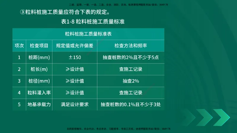25年一建《公路实务》精讲第1章6~20节讲义在线版_2026年一级建造师_2026年一建公路_2025年一建公路SVIP_02-基础精讲✿高端面授✿深度强化_21-公路《教材精讲班》邓老师YL