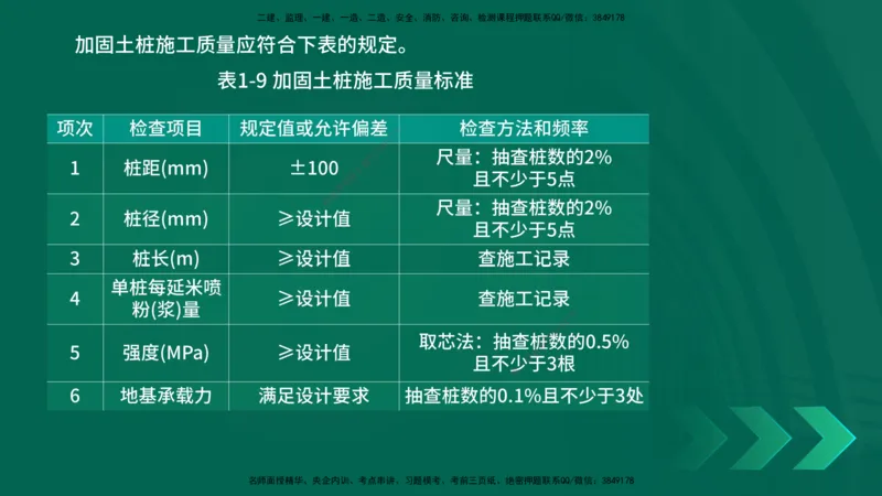 25年一建《公路实务》精讲第1章6~20节讲义在线版_2026年一级建造师_2026年一建公路_2025年一建公路SVIP_02-基础精讲✿高端面授✿深度强化_21-公路《教材精讲班》邓老师YL