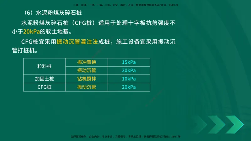 25年一建《公路实务》精讲第1章6~20节讲义在线版_2026年一级建造师_2026年一建公路_2025年一建公路SVIP_02-基础精讲✿高端面授✿深度强化_21-公路《教材精讲班》邓老师YL