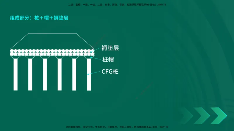 25年一建《公路实务》精讲第1章6~20节讲义在线版_2026年一级建造师_2026年一建公路_2025年一建公路SVIP_02-基础精讲✿高端面授✿深度强化_21-公路《教材精讲班》邓老师YL