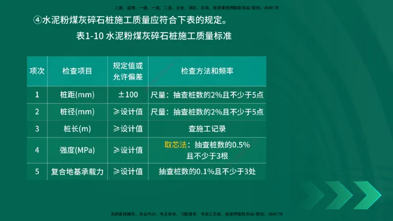 25年一建《公路实务》精讲第1章6~20节讲义在线版_2026年一级建造师_2026年一建公路_2025年一建公路SVIP_02-基础精讲✿高端面授✿深度强化_21-公路《教材精讲班》邓老师YL
