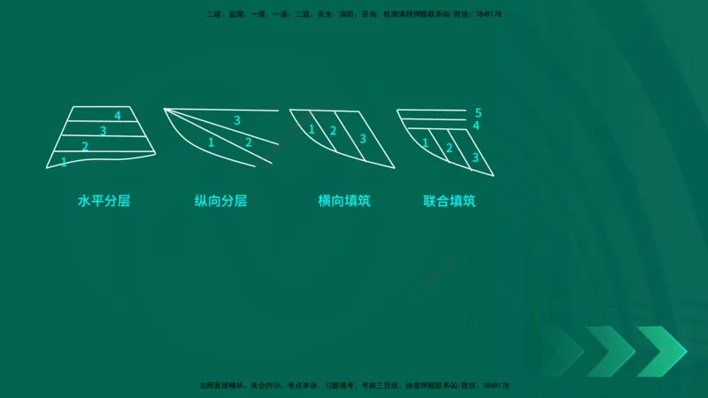 25年一建《公路实务》精讲第1章6~20节讲义在线版_2026年一级建造师_2026年一建公路_2025年一建公路SVIP_02-基础精讲✿高端面授✿深度强化_21-公路《教材精讲班》邓老师YL