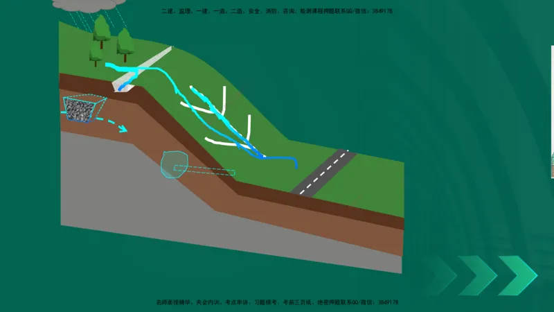 25年一建《公路实务》精讲第1章6~20节讲义在线版_2026年一级建造师_2026年一建公路_2025年一建公路SVIP_02-基础精讲✿高端面授✿深度强化_21-公路《教材精讲班》邓老师YL