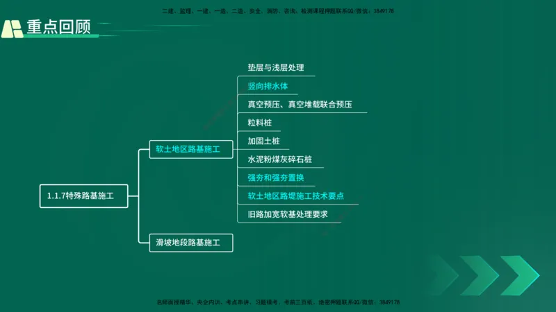 25年一建《公路实务》精讲第1章6~20节讲义在线版_2026年一级建造师_2026年一建公路_2025年一建公路SVIP_02-基础精讲✿高端面授✿深度强化_21-公路《教材精讲班》邓老师YL