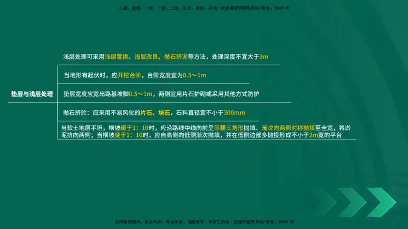 25年一建《公路实务》精讲第1章6~20节讲义在线版_2026年一级建造师_2026年一建公路_2025年一建公路SVIP_02-基础精讲✿高端面授✿深度强化_21-公路《教材精讲班》邓老师YL