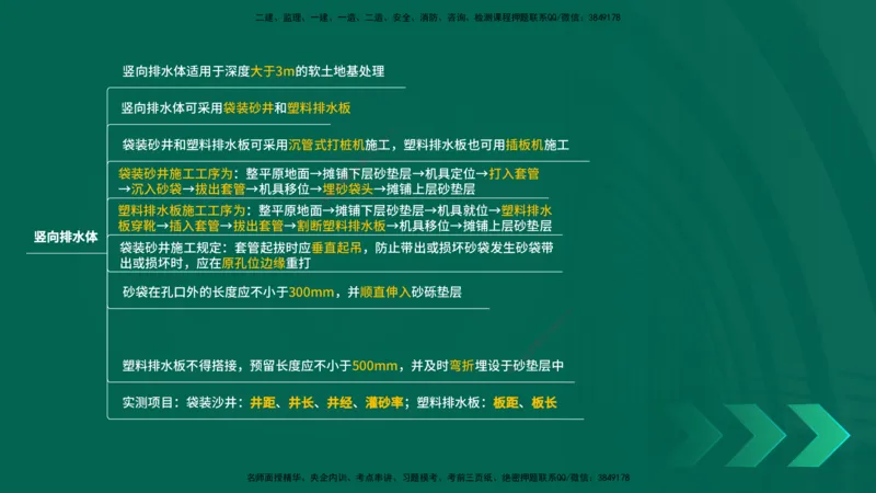 25年一建《公路实务》精讲第1章6~20节讲义在线版_2026年一级建造师_2026年一建公路_2025年一建公路SVIP_02-基础精讲✿高端面授✿深度强化_21-公路《教材精讲班》邓老师YL
