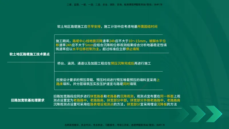 25年一建《公路实务》精讲第1章6~20节讲义在线版_2026年一级建造师_2026年一建公路_2025年一建公路SVIP_02-基础精讲✿高端面授✿深度强化_21-公路《教材精讲班》邓老师YL