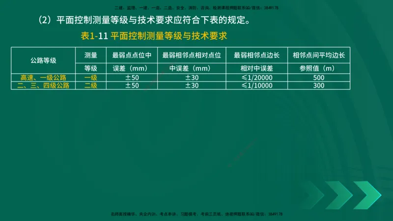 25年一建《公路实务》精讲第1章6~20节讲义在线版_2026年一级建造师_2026年一建公路_2025年一建公路SVIP_02-基础精讲✿高端面授✿深度强化_21-公路《教材精讲班》邓老师YL