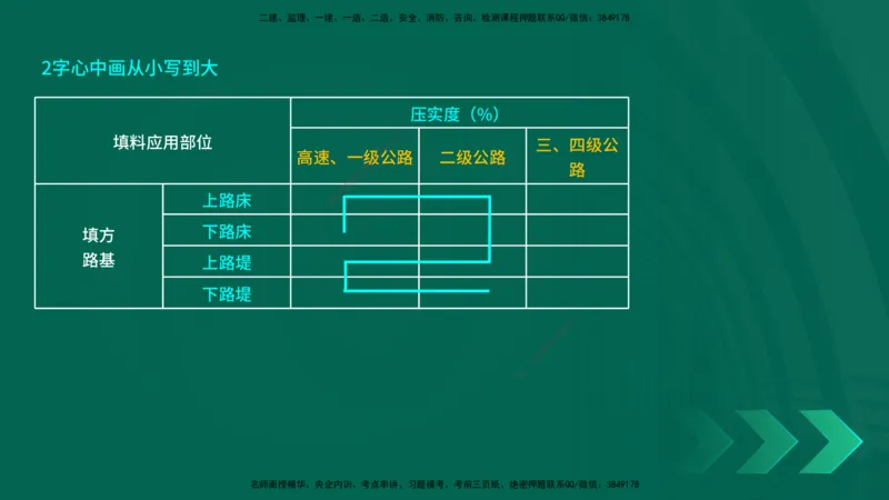 25年一建《公路实务》精讲第1章6~20节讲义在线版_2026年一级建造师_2026年一建公路_2025年一建公路SVIP_02-基础精讲✿高端面授✿深度强化_21-公路《教材精讲班》邓老师YL