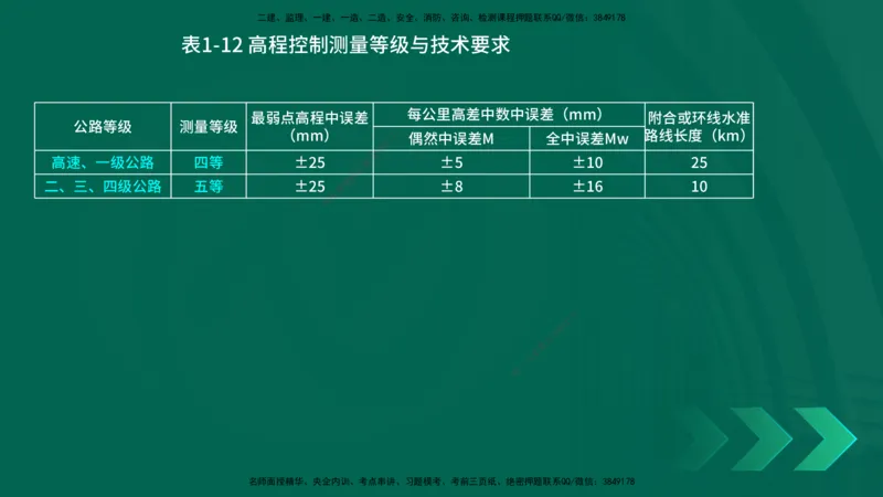25年一建《公路实务》精讲第1章6~20节讲义在线版_2026年一级建造师_2026年一建公路_2025年一建公路SVIP_02-基础精讲✿高端面授✿深度强化_21-公路《教材精讲班》邓老师YL