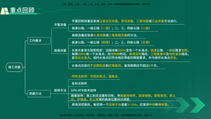 25年一建《公路实务》精讲第1章6~20节讲义在线版_2026年一级建造师_2026年一建公路_2025年一建公路SVIP_02-基础精讲✿高端面授✿深度强化_21-公路《教材精讲班》邓老师YL
