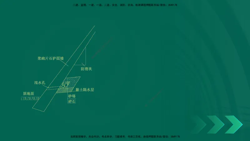 25年一建《公路实务》精讲第1章6~20节讲义在线版_2026年一级建造师_2026年一建公路_2025年一建公路SVIP_02-基础精讲✿高端面授✿深度强化_21-公路《教材精讲班》邓老师YL