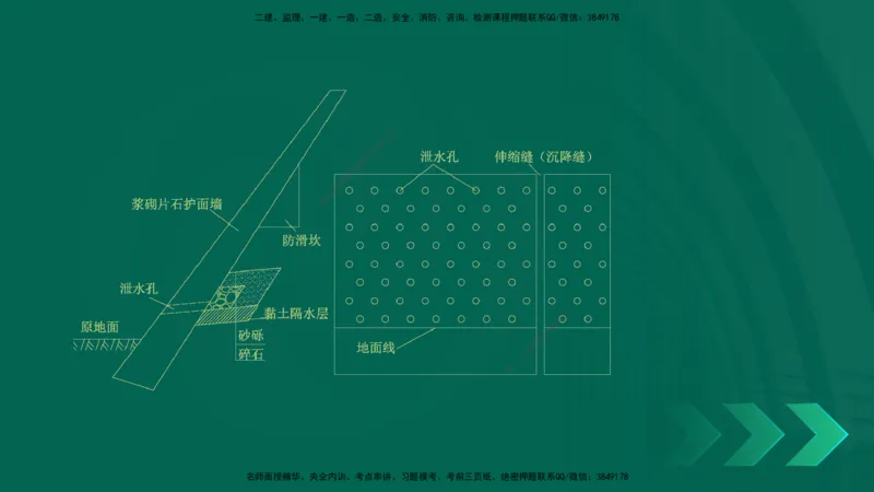 25年一建《公路实务》精讲第1章6~20节讲义在线版_2026年一级建造师_2026年一建公路_2025年一建公路SVIP_02-基础精讲✿高端面授✿深度强化_21-公路《教材精讲班》邓老师YL