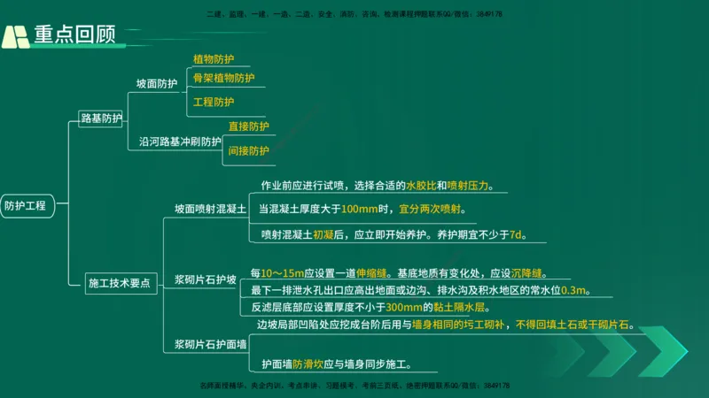 25年一建《公路实务》精讲第1章6~20节讲义在线版_2026年一级建造师_2026年一建公路_2025年一建公路SVIP_02-基础精讲✿高端面授✿深度强化_21-公路《教材精讲班》邓老师YL