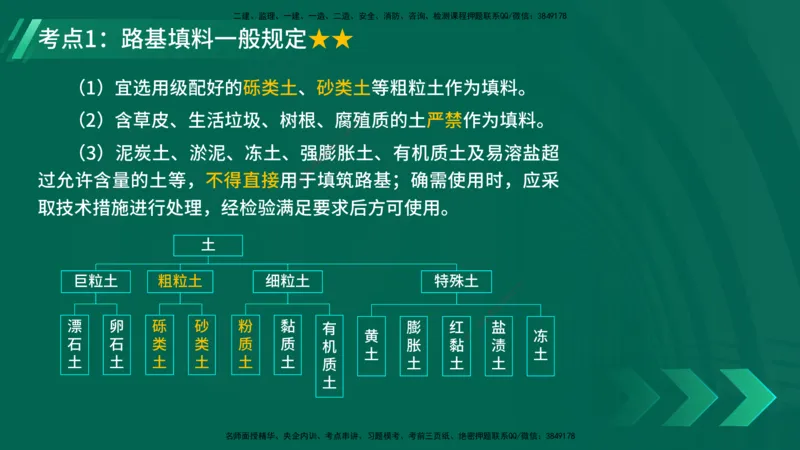 25年一建《公路实务》精讲第1章6~20节讲义在线版_2026年一级建造师_2026年一建公路_2025年一建公路SVIP_02-基础精讲✿高端面授✿深度强化_21-公路《教材精讲班》邓老师YL