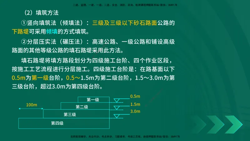 25年一建《公路实务》精讲第1章6~20节讲义在线版_2026年一级建造师_2026年一建公路_2025年一建公路SVIP_02-基础精讲✿高端面授✿深度强化_21-公路《教材精讲班》邓老师YL